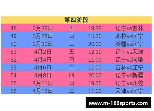 168体育CBA2021赛季赛程第二阶段将于11月20日启动，辽宁抢占榜首实力强劲 - 副本 (2)