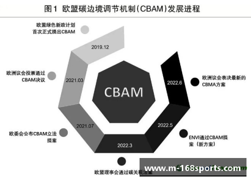 168体育CBAM将是一种正宗的碳边境调整机制