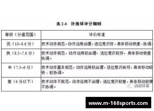 168体育足球球星比赛教学反思与实践策略分析探索